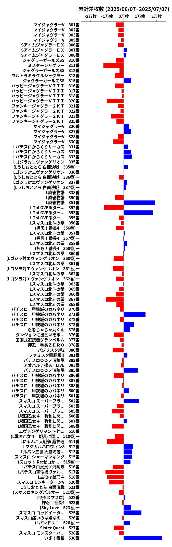 累計差枚数の画像