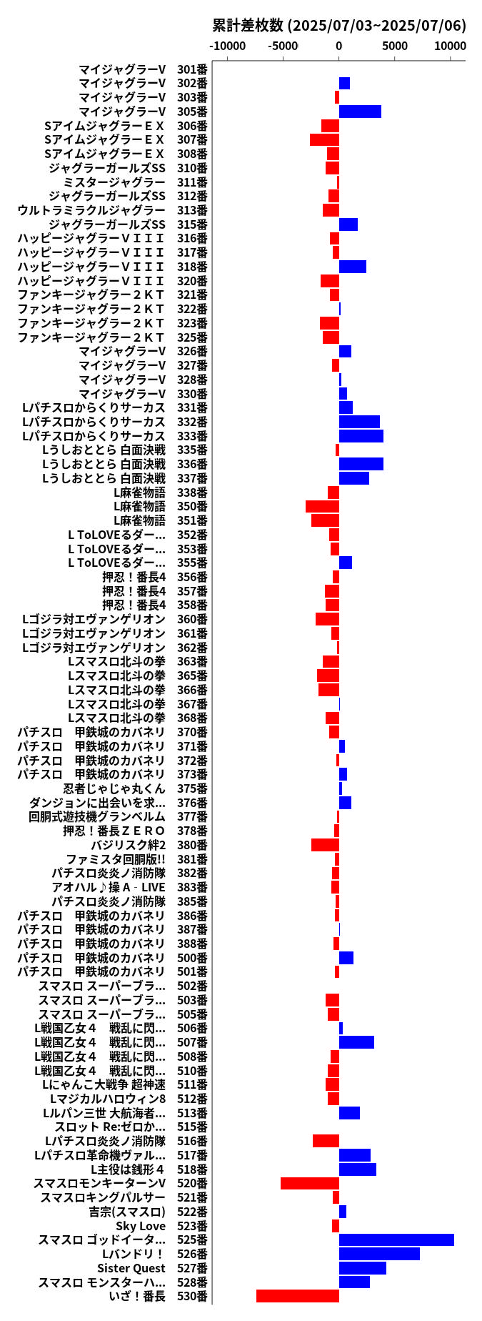 累計差枚数の画像