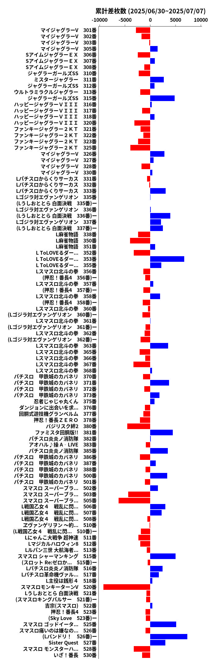 累計差枚数の画像