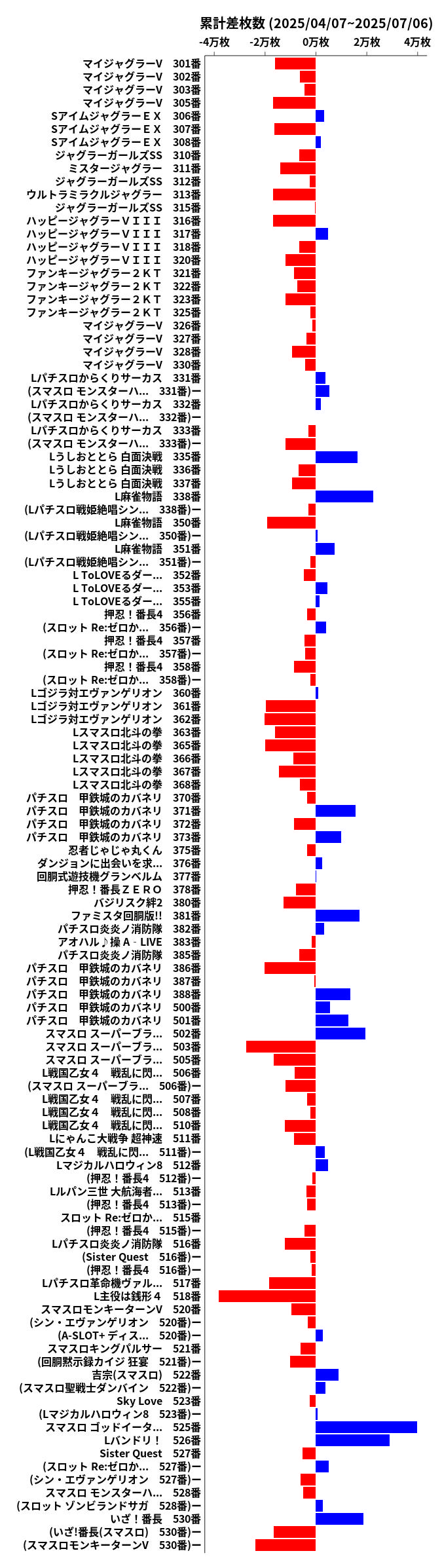 累計差枚数の画像