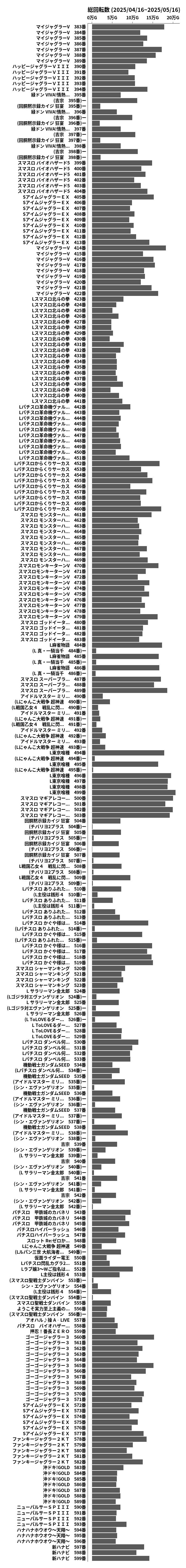 累計差枚数の画像