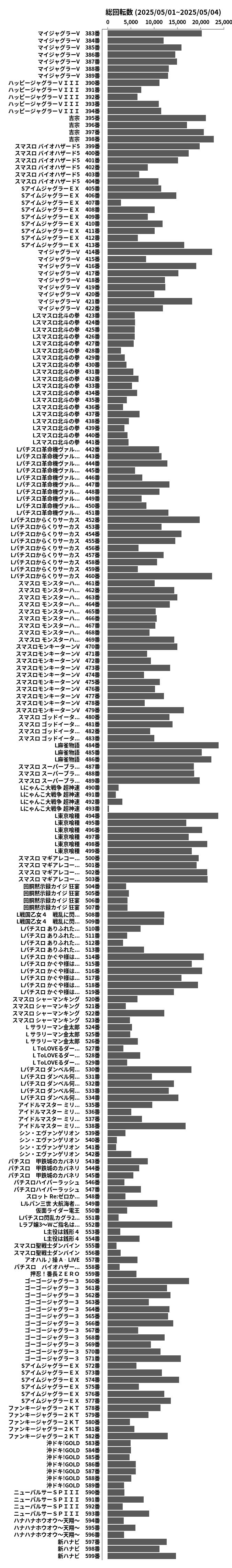 累計差枚数の画像