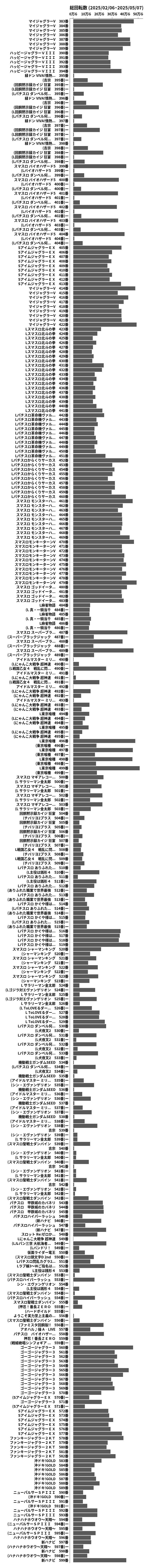 累計差枚数の画像