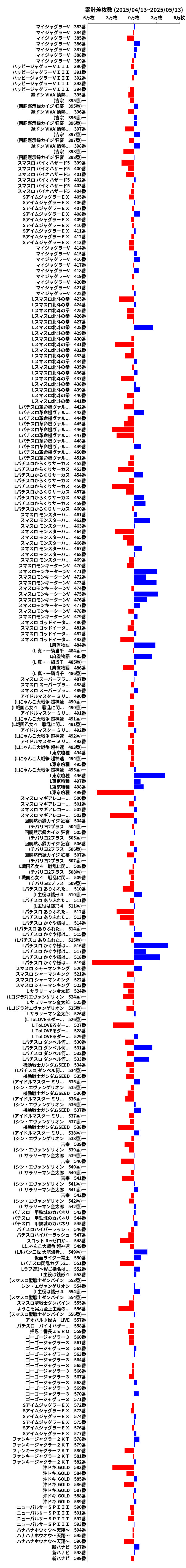 累計差枚数の画像