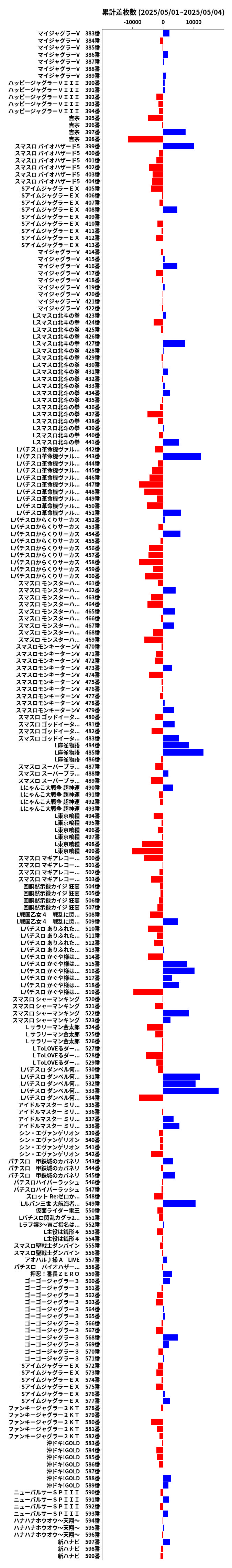 累計差枚数の画像
