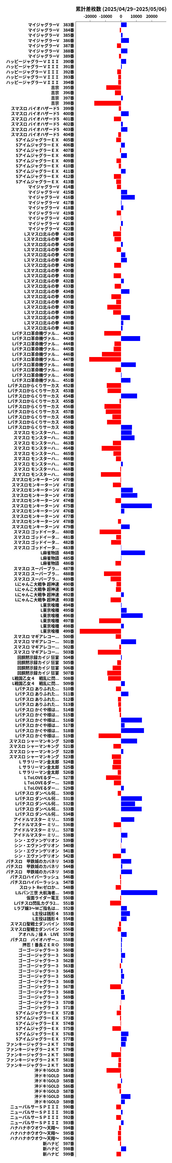 累計差枚数の画像
