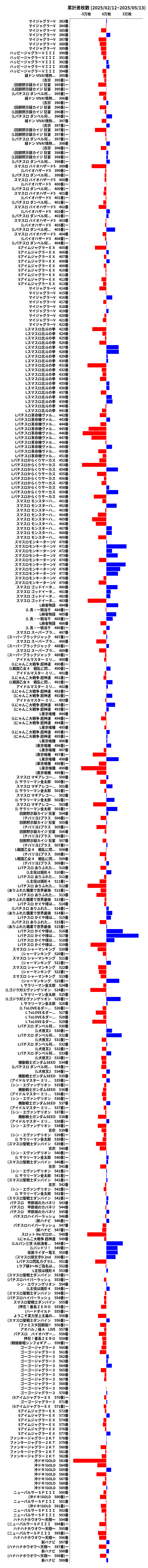 累計差枚数の画像