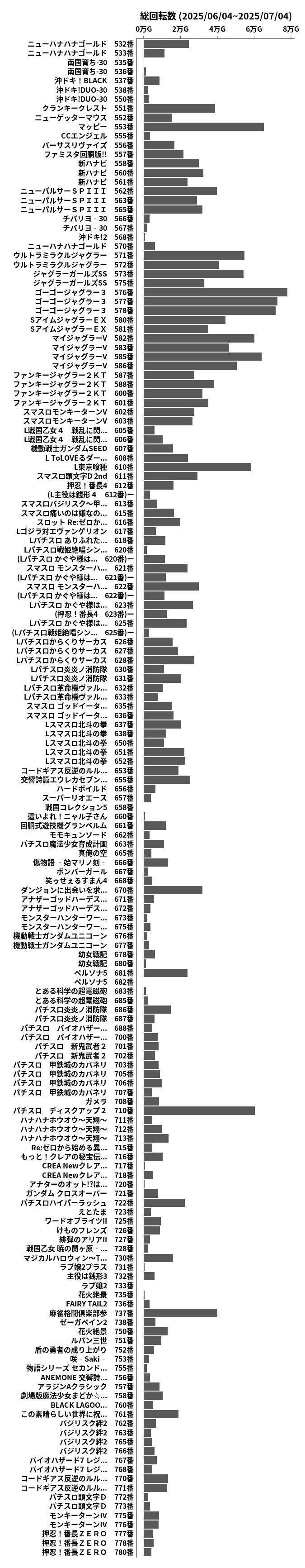 累計差枚数の画像