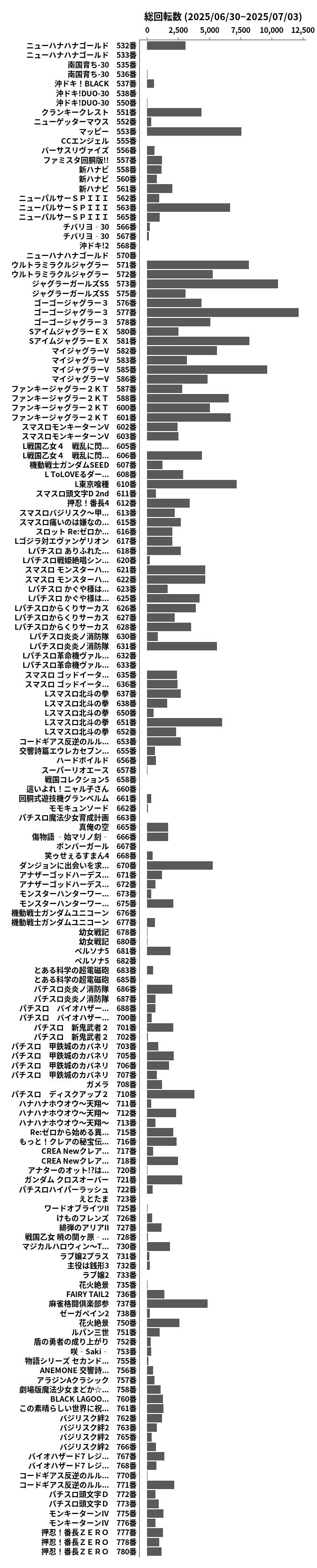 累計差枚数の画像