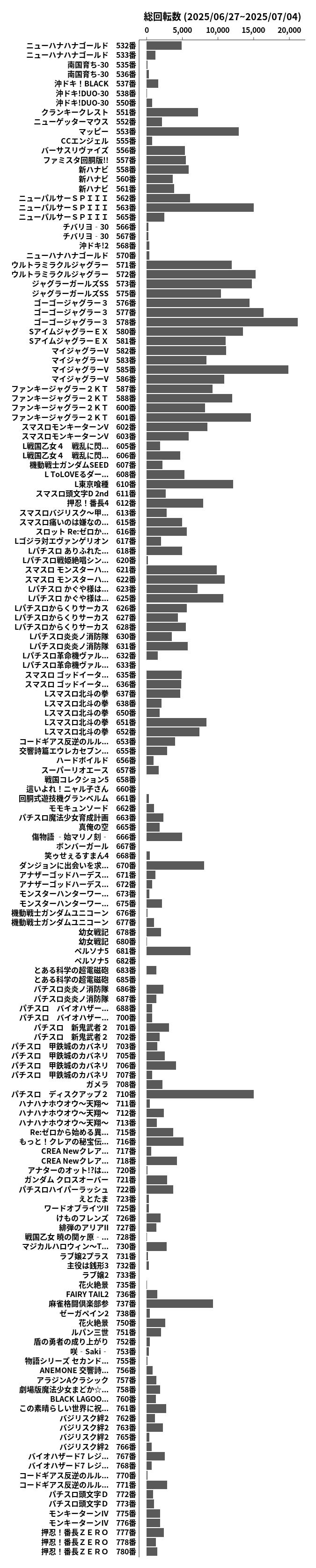累計差枚数の画像