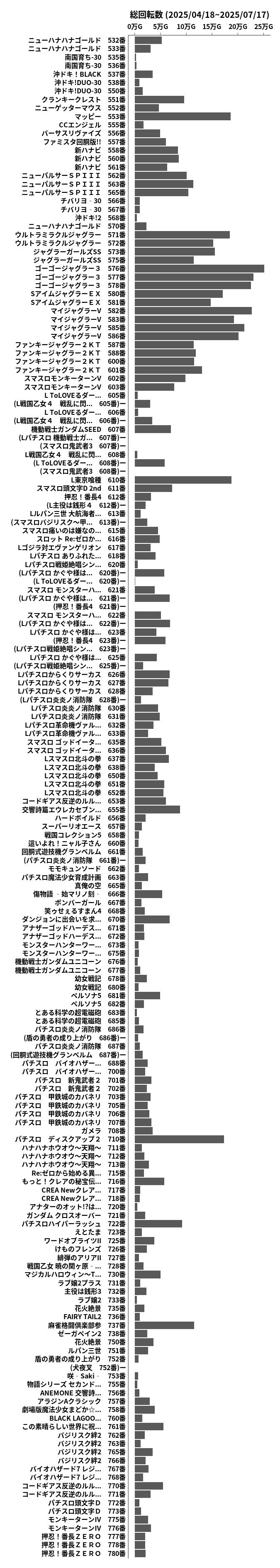 累計差枚数の画像
