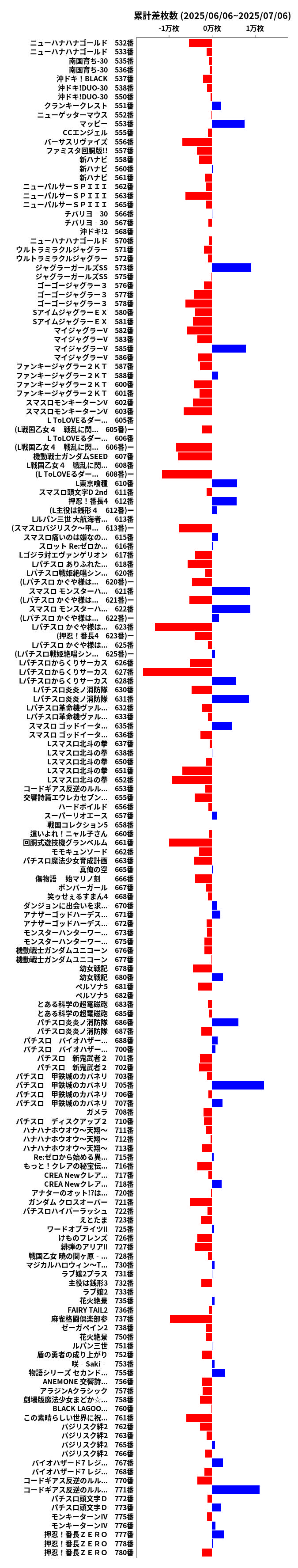 累計差枚数の画像