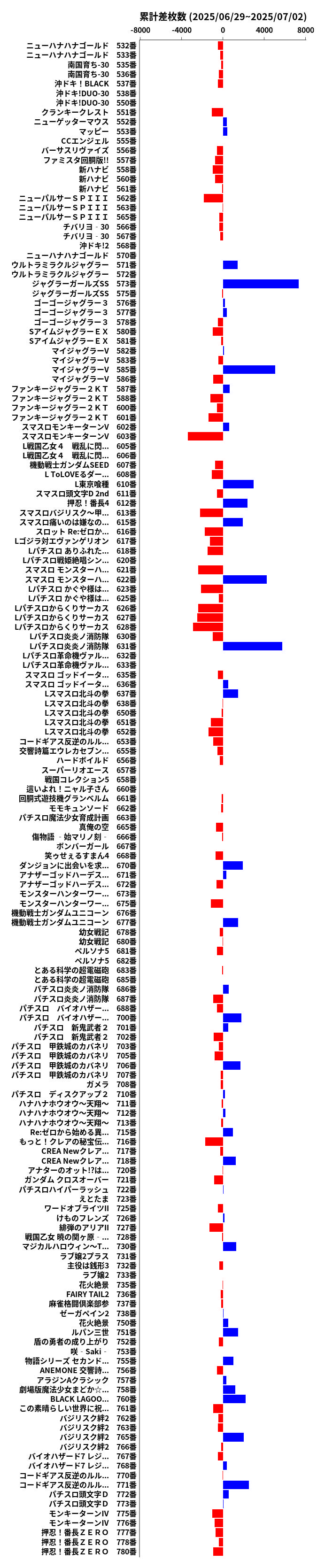 累計差枚数の画像