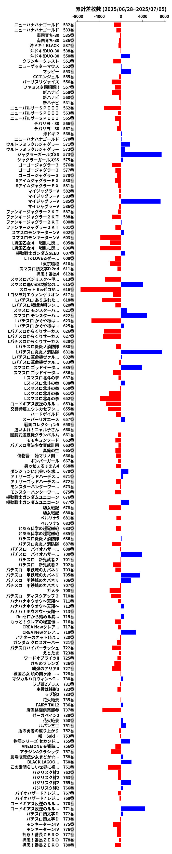 累計差枚数の画像