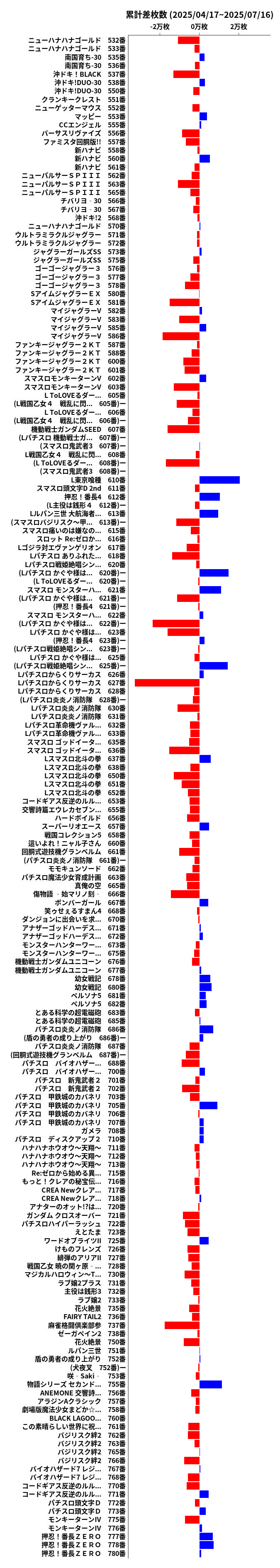 累計差枚数の画像