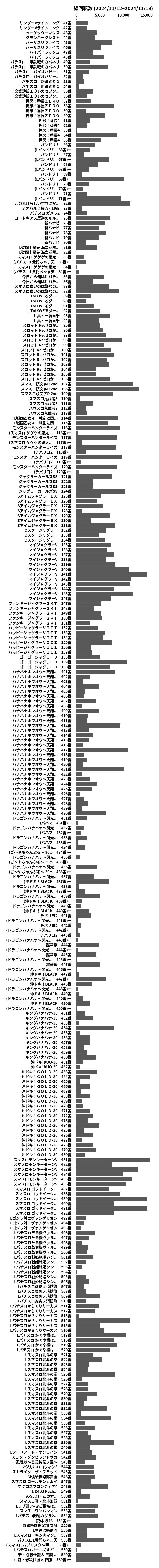 累計差枚数の画像