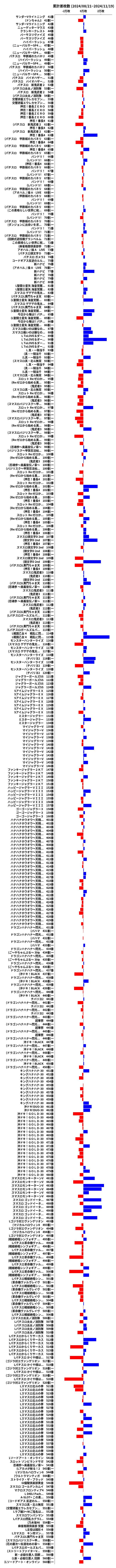 累計差枚数の画像