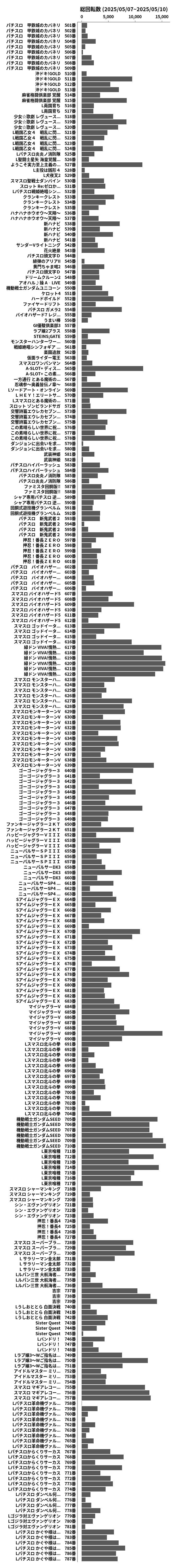 累計差枚数の画像