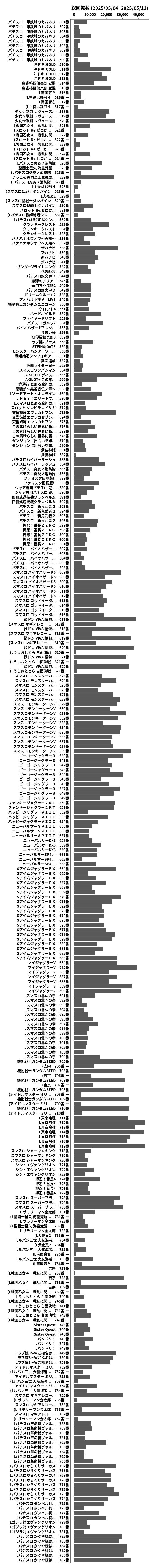 累計差枚数の画像