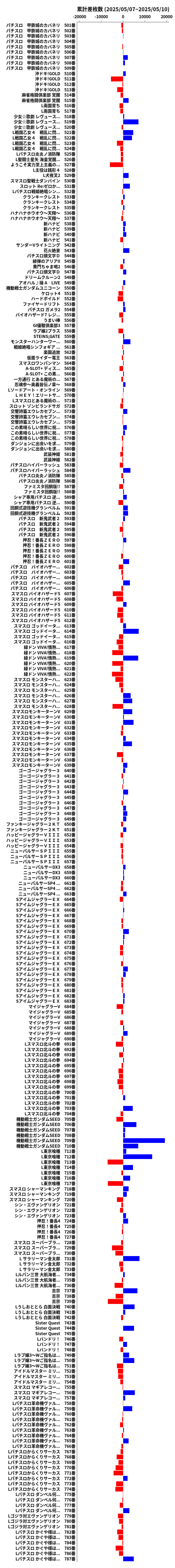 累計差枚数の画像