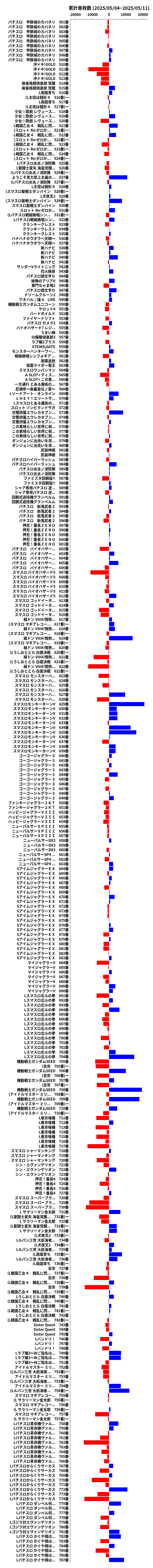 累計差枚数の画像