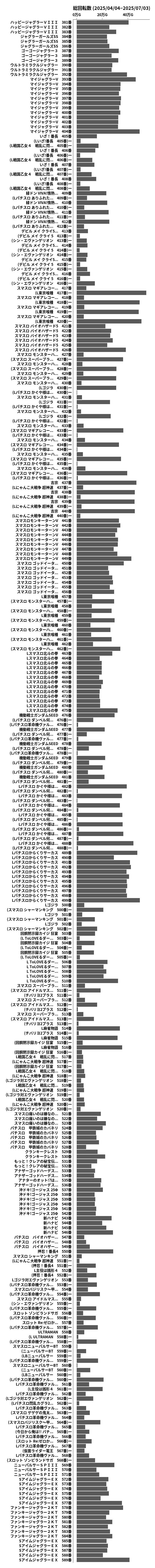 累計差枚数の画像