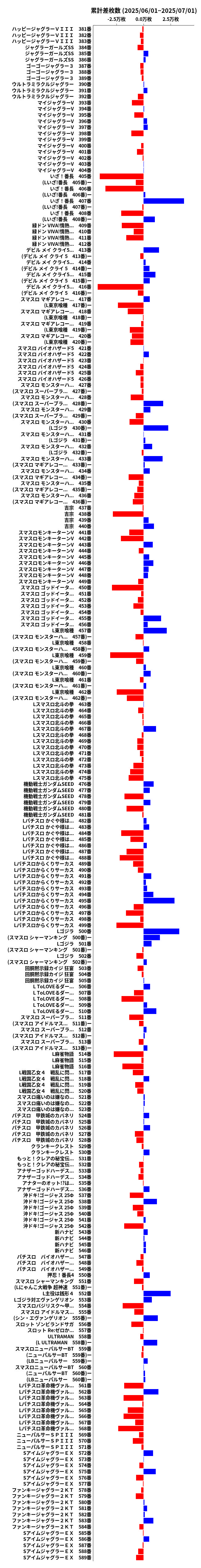 累計差枚数の画像