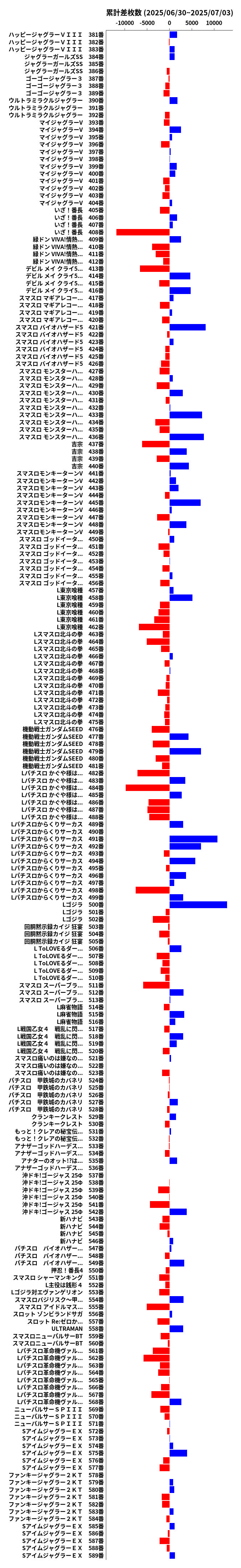 累計差枚数の画像