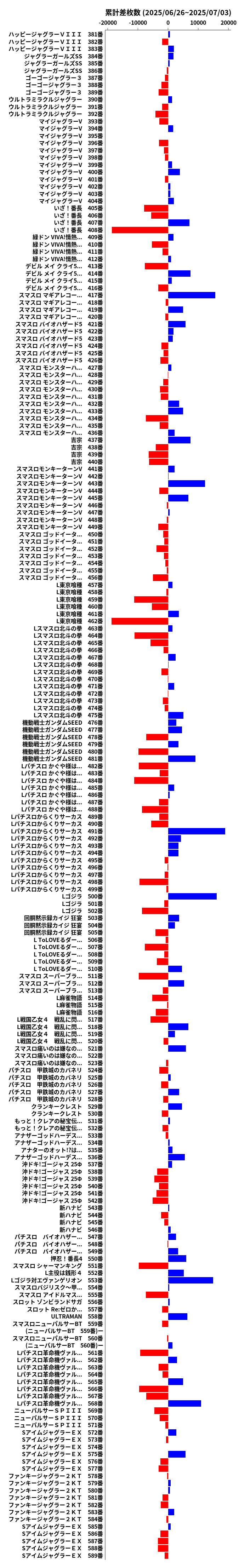 累計差枚数の画像