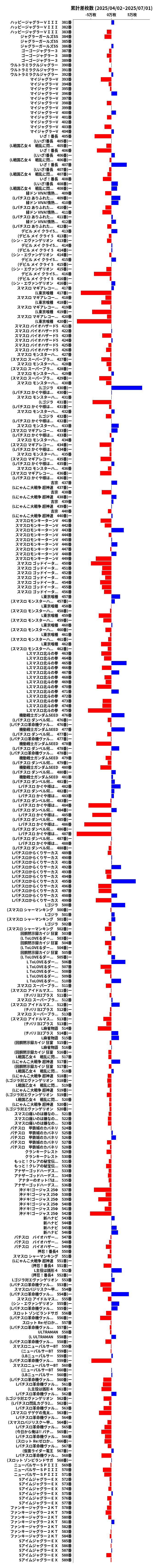 累計差枚数の画像
