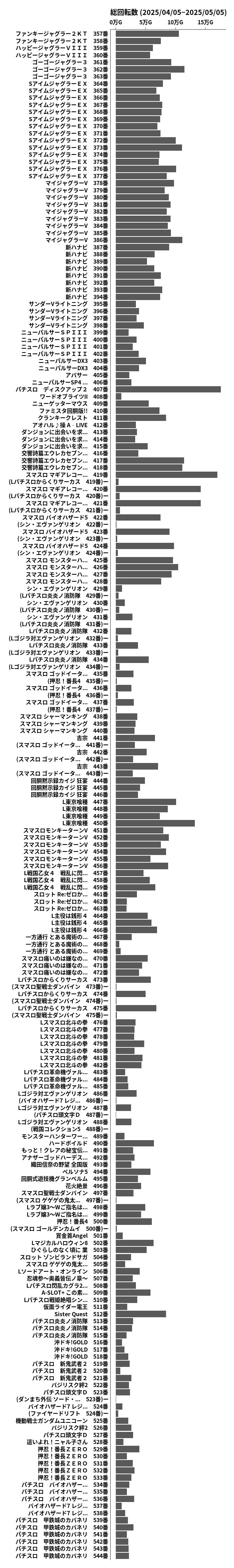 累計差枚数の画像