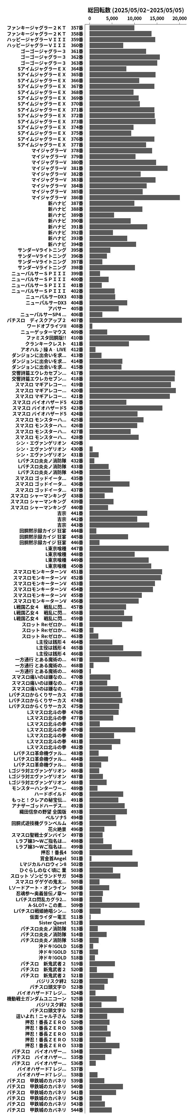 累計差枚数の画像