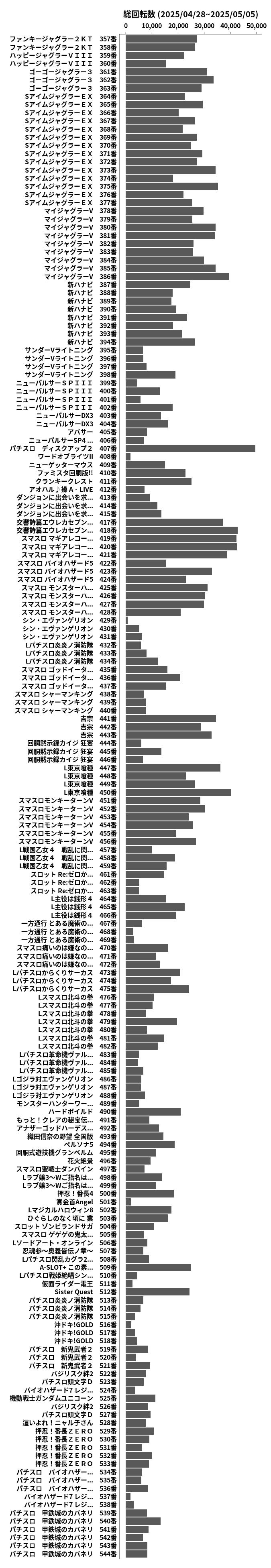 累計差枚数の画像