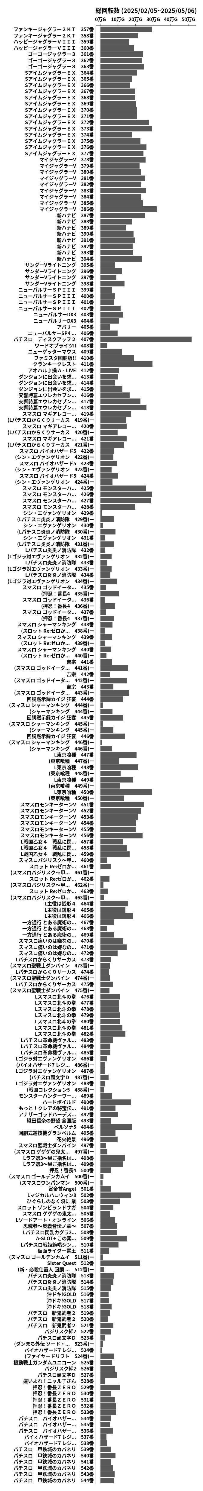 累計差枚数の画像