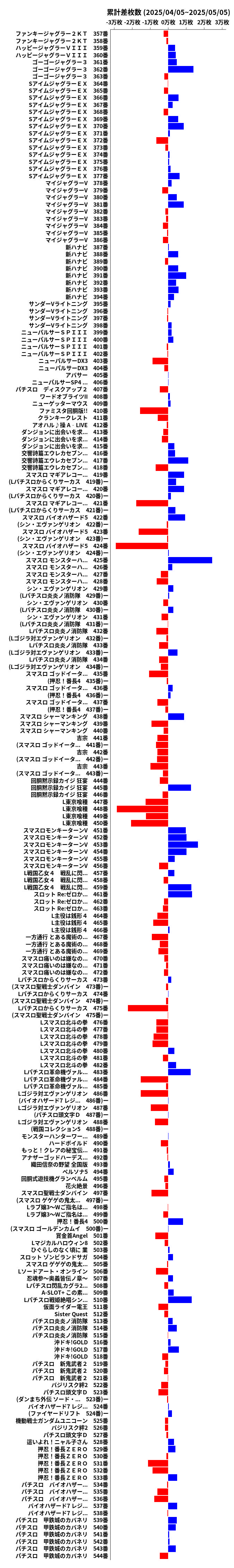 累計差枚数の画像