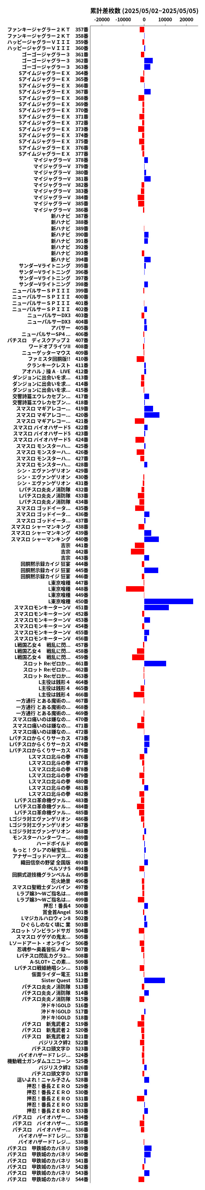 累計差枚数の画像