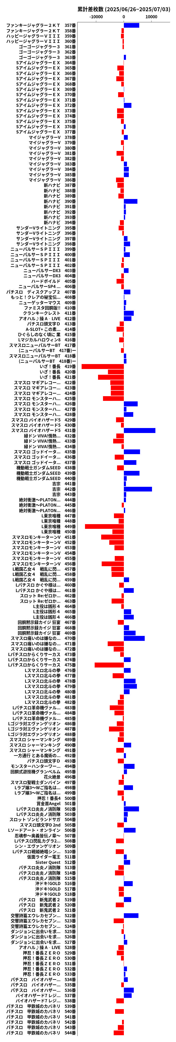 累計差枚数の画像
