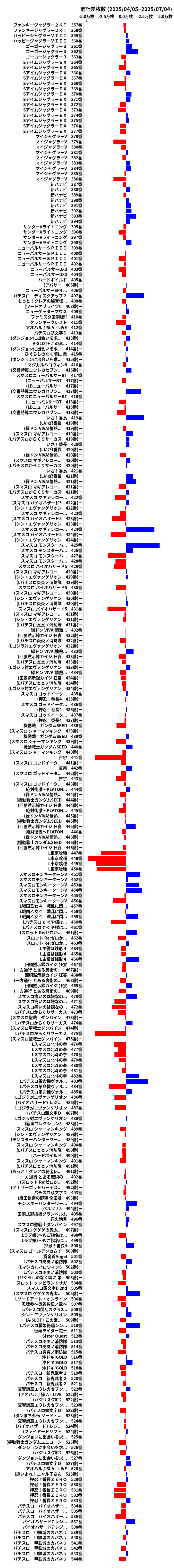 累計差枚数の画像