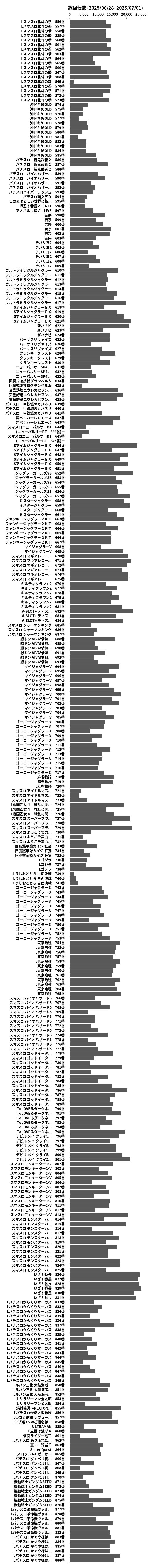 累計差枚数の画像