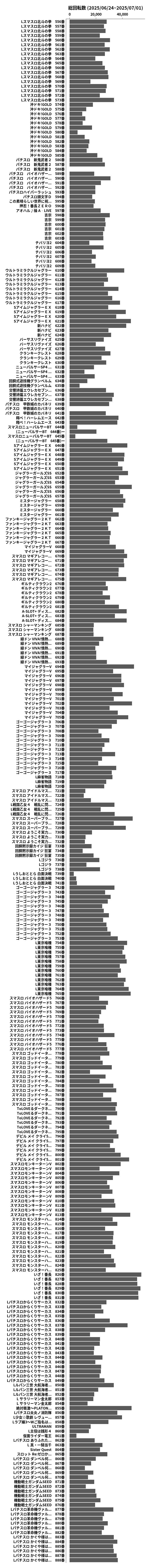 累計差枚数の画像