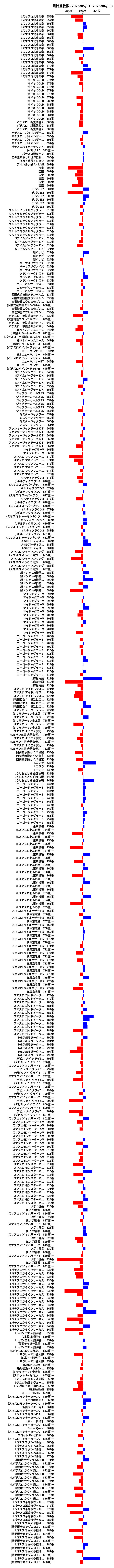 累計差枚数の画像