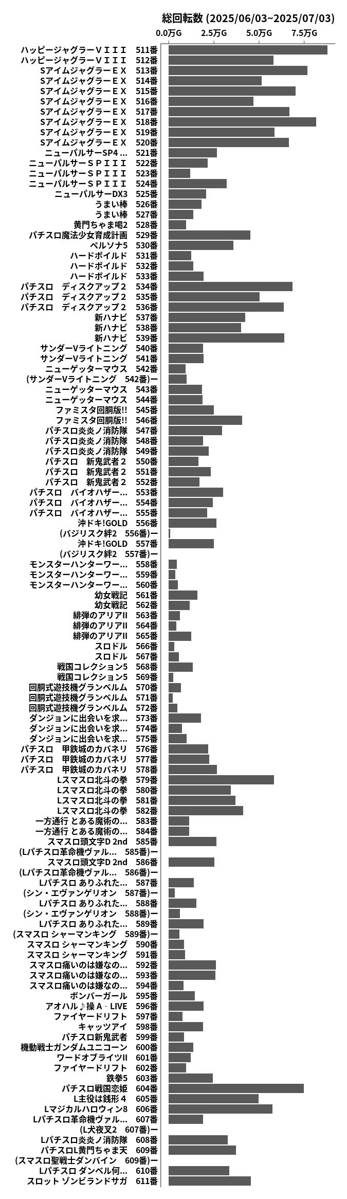 累計差枚数の画像