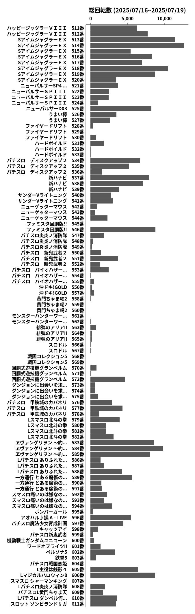 累計差枚数の画像