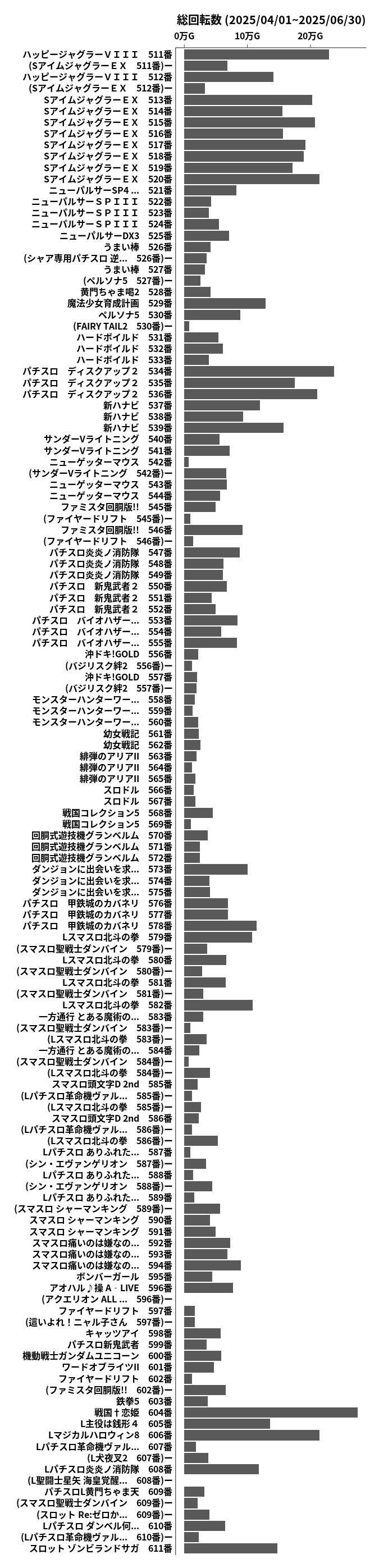 累計差枚数の画像