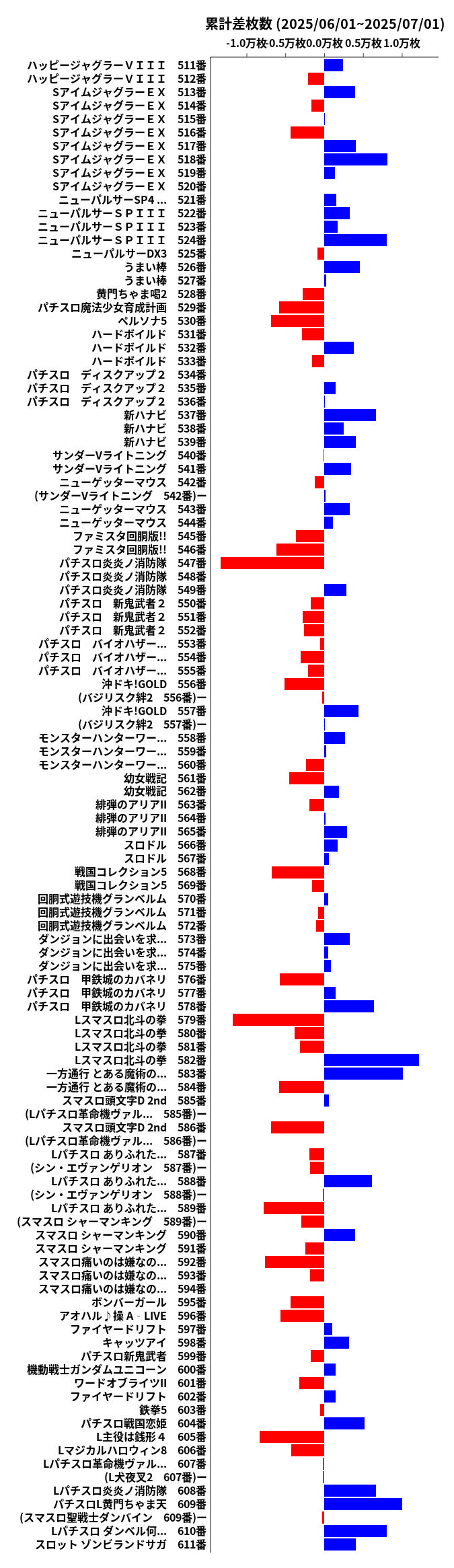 累計差枚数の画像