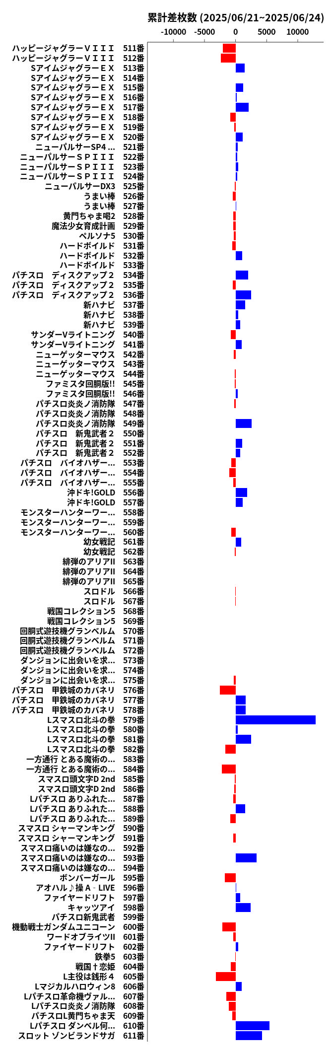 累計差枚数の画像