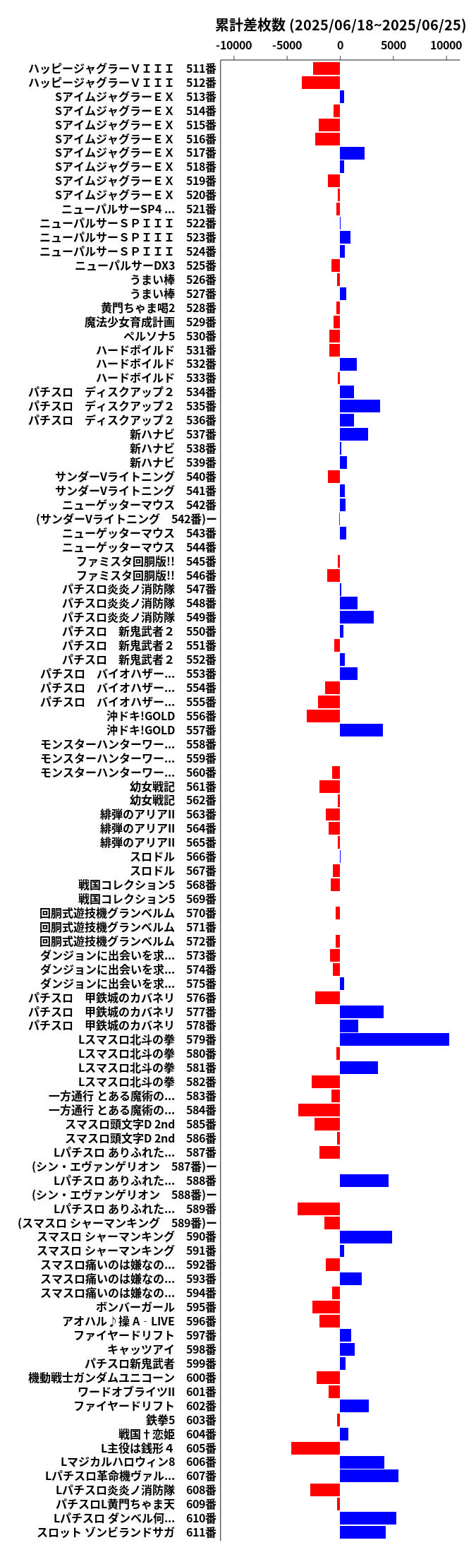 累計差枚数の画像