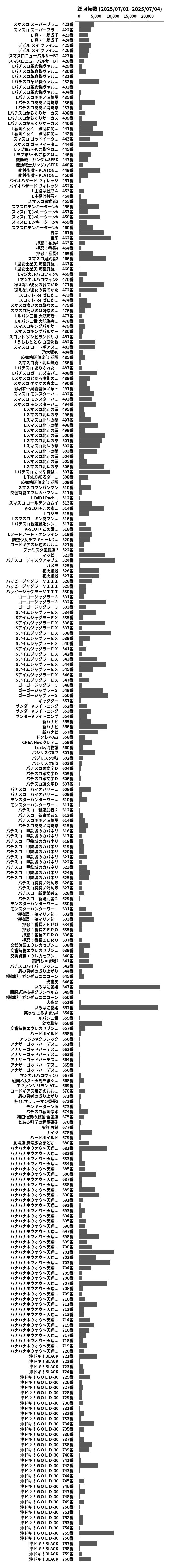 累計差枚数の画像