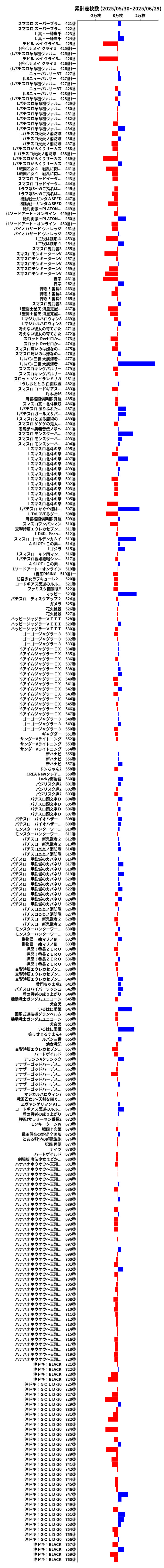 累計差枚数の画像