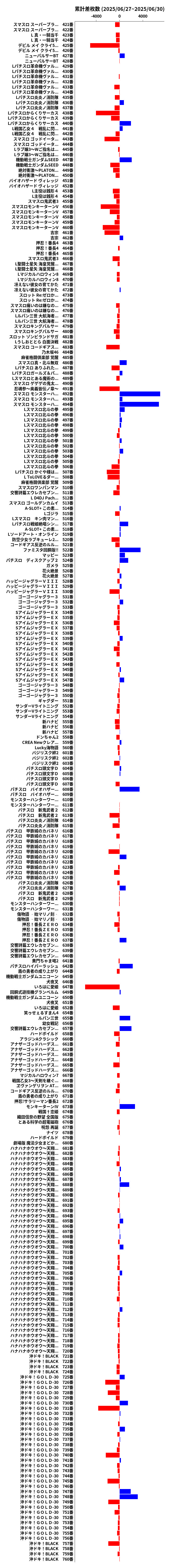 累計差枚数の画像